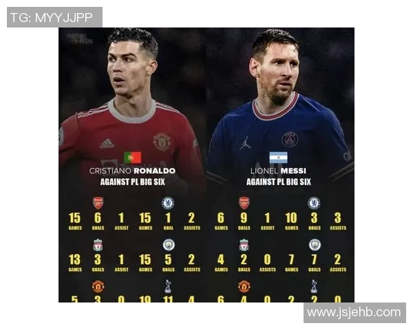 未来十年足球界四大新星崛起 谁将接替梅西和C罗的王座 未来十年足球界四大新星崛起 谁将接替梅西和C罗的王座