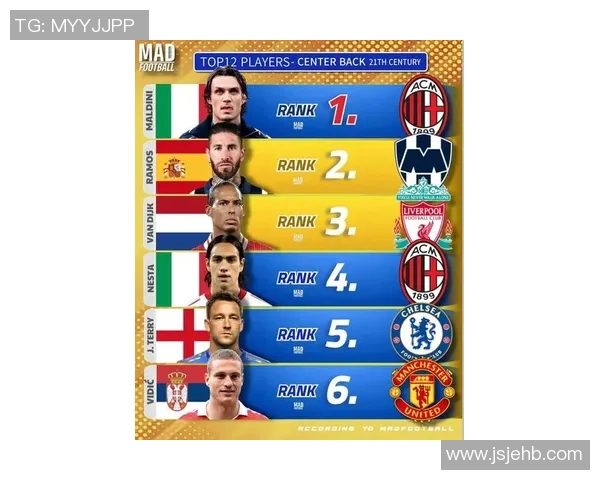 全球足球后卫巨星排名前十榜单 这些球员如何改变比赛格局 全球足球后卫巨星排名前十榜单 这些球员如何改变比赛格局