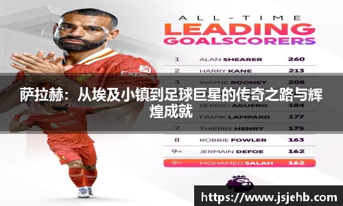 萨拉赫：从埃及小镇到足球巨星的传奇之路与辉煌成就